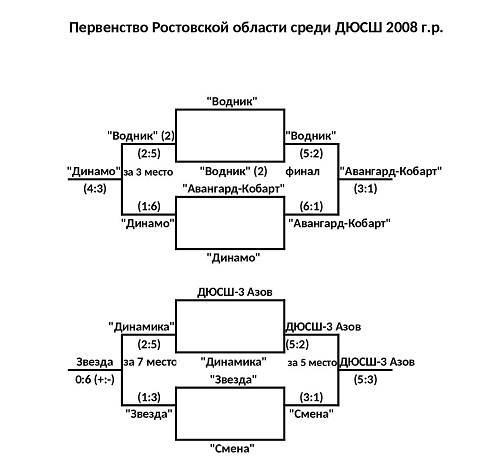 финальный этап 2008 г.р (1).jpg
